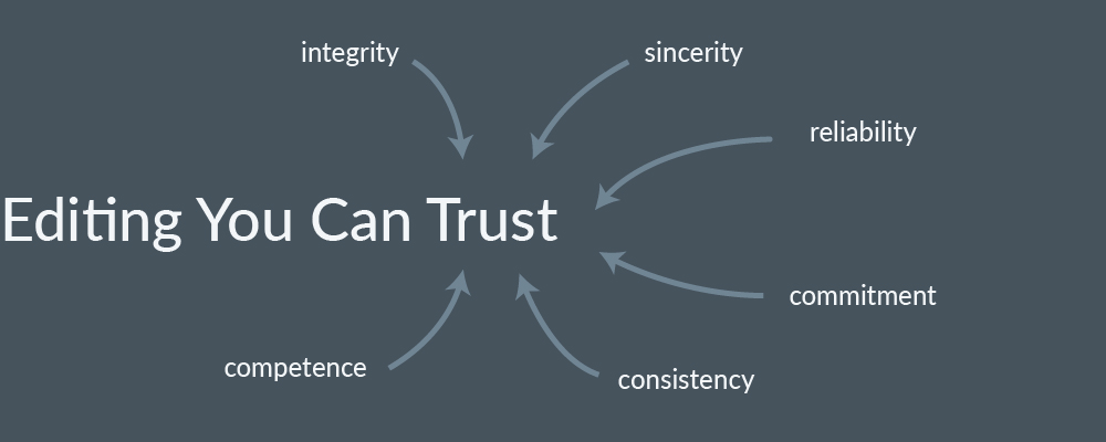 A word cloud with "integrity," "sincerity," "reliability," "commitment," "consistency," and "competence" around the words "Editing you can trust"