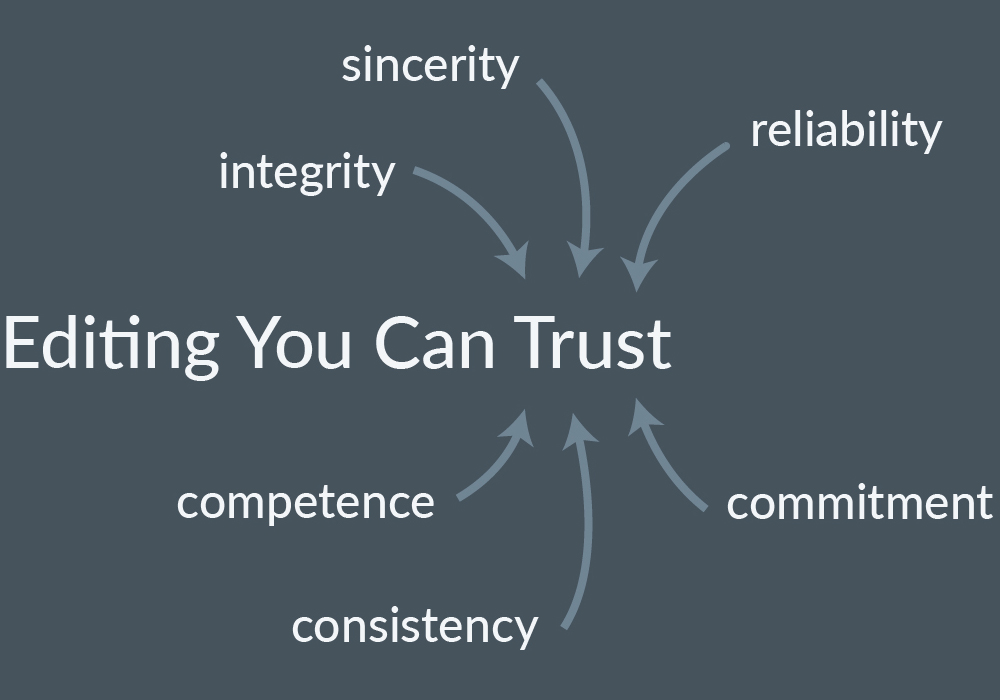 A word cloud with "integrity," "sincerity," "reliability," "commitment," "consistency," and "competence" around the words "Editing you can trust"